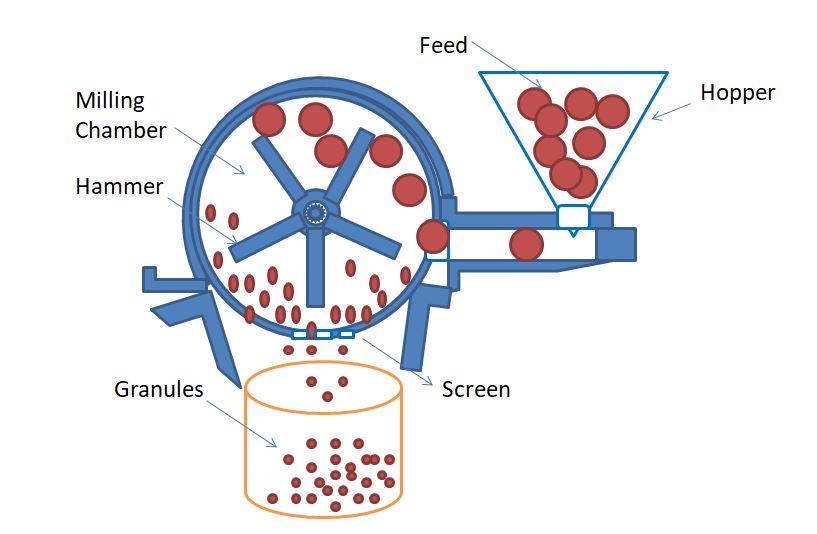 FABRICATION OF JIGS AND FIXTURES FOR MANUFACTURING OF SMALL-SCALE HAMMER MILLS FOR AGRO RAW MATERIALS PROCESSING